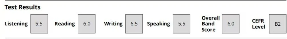 IELTS Test Report Form for Chunmei P.