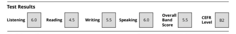 IELTS Test Report Form for Sangjun K.