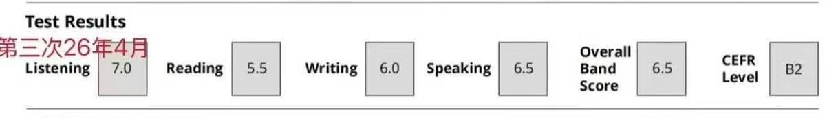 IELTS Test Report Form for Yucheng Z.