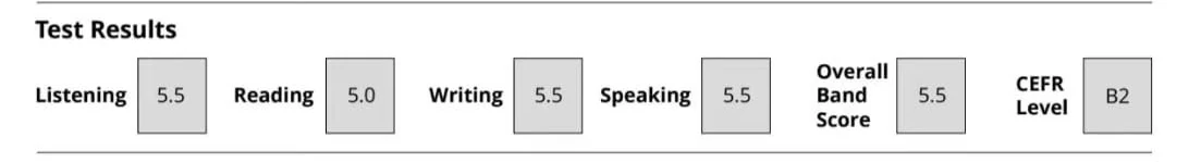 IELTS Test Report Form for Yutong H.