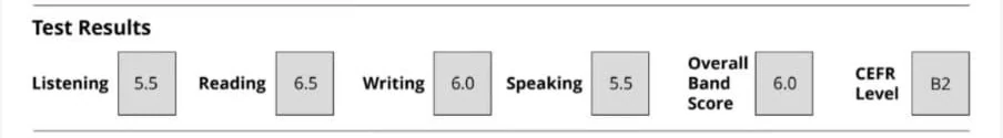 IELTS Test Report Form for Ziwei Z.